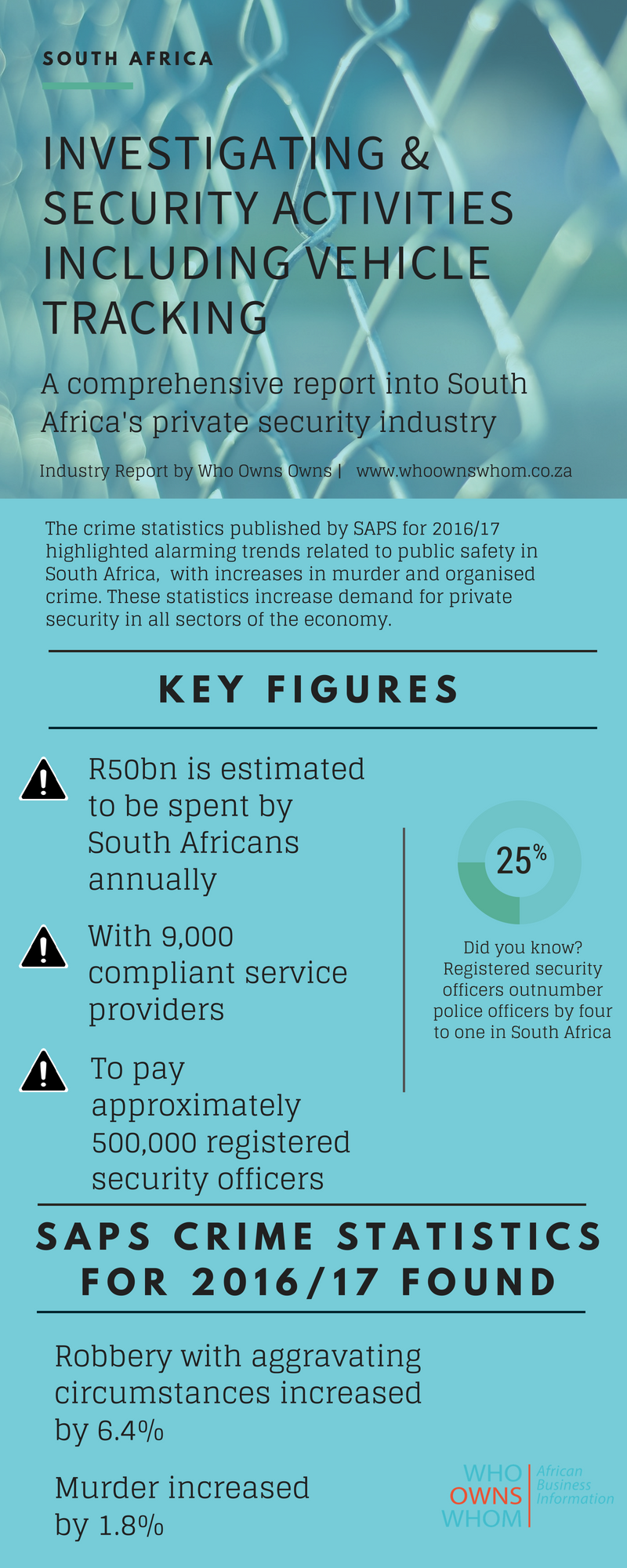 South Africa private investigation industry report