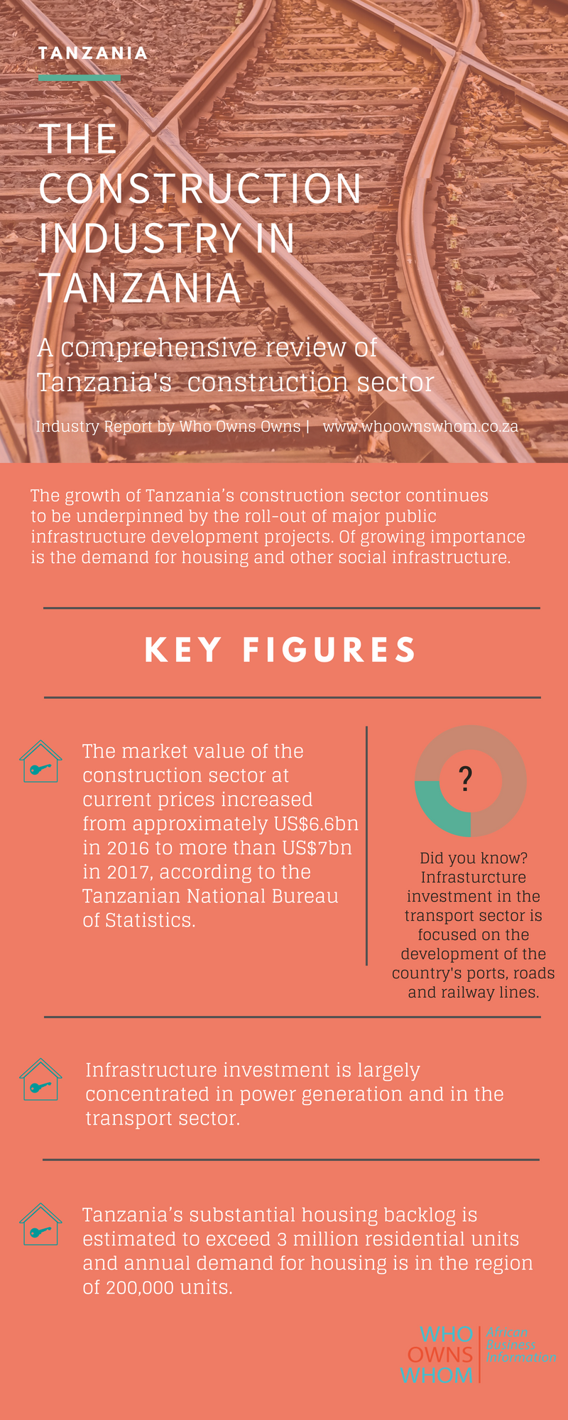 tanzania construction industry report