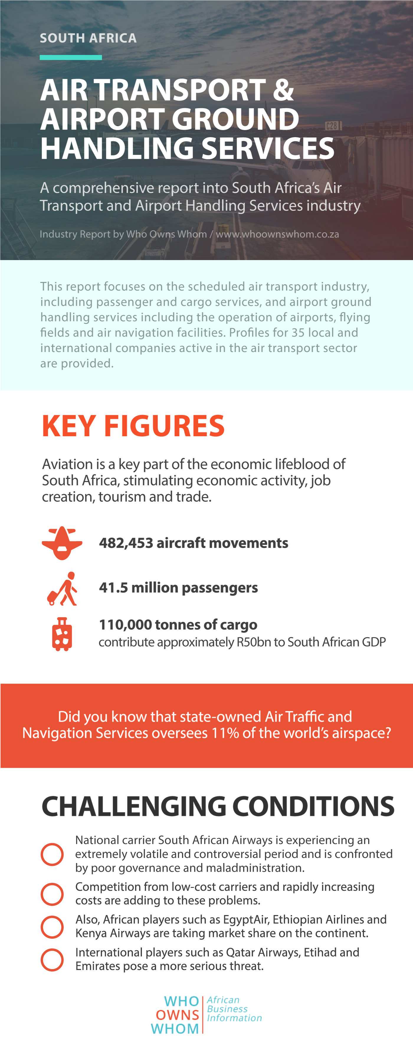 industries in africa