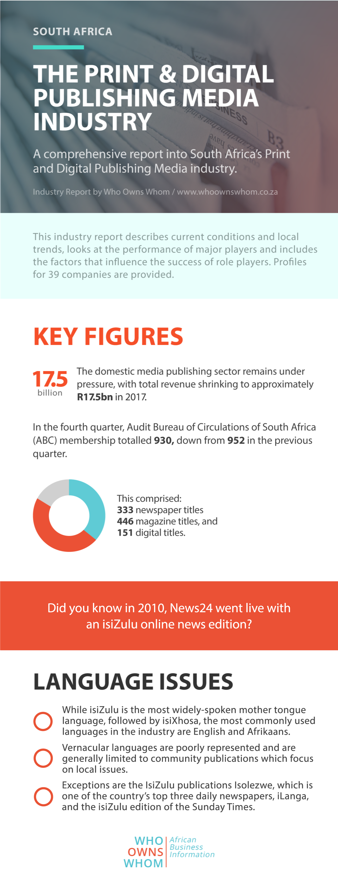 industries in africa