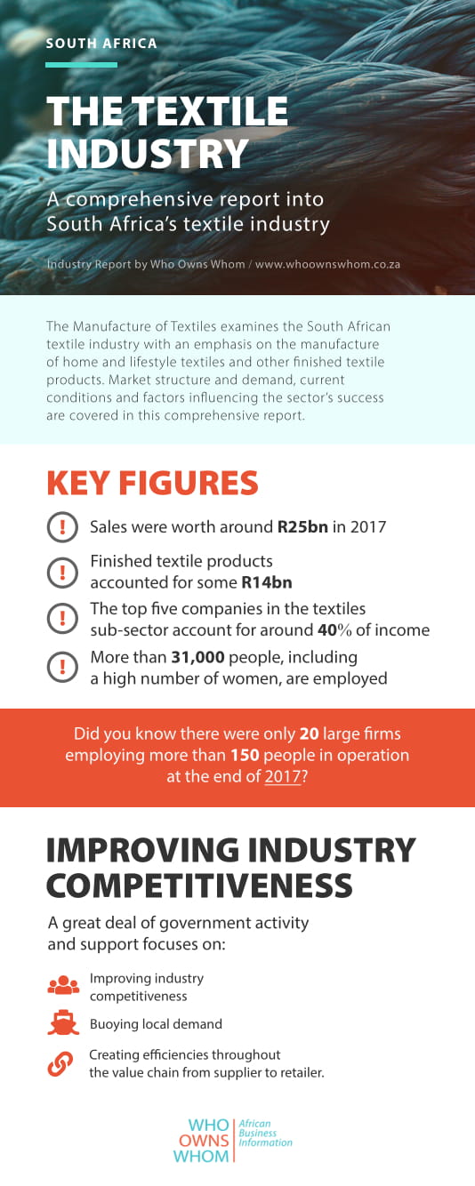 infographic of textile industry report south africa