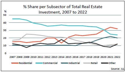 real estate industry