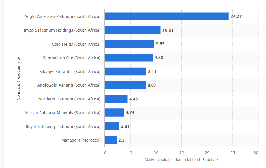 mining companies in africa
